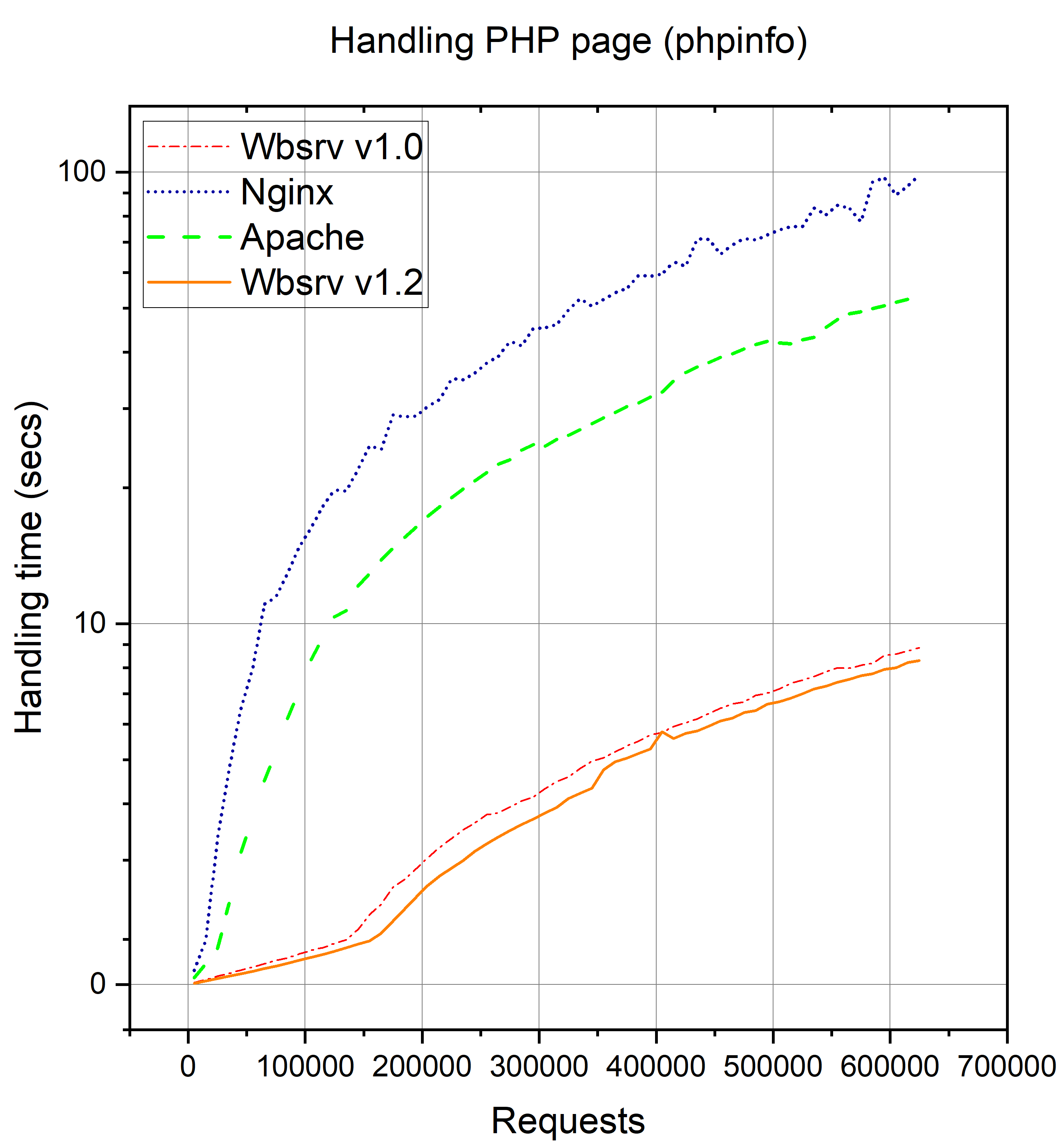 Graph 2